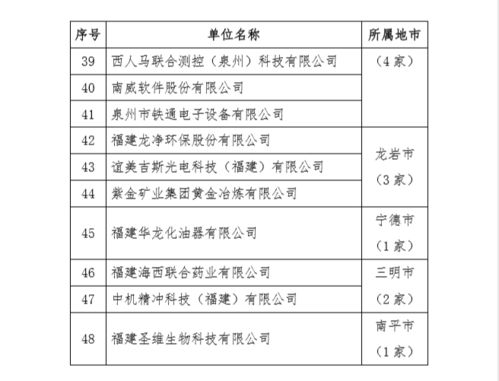 美亞柏科入選福建省第六批省級新型研發機構名單，彰顯軟件研發與銷售實力