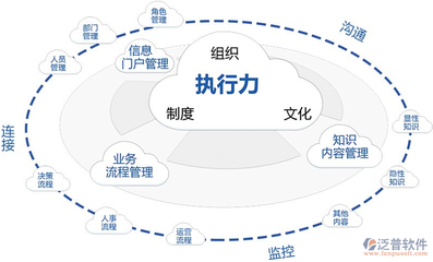 濟(jì)南OA軟件公司 專業(yè)研發(fā)與銷售，助力企業(yè)高效協(xié)同辦公