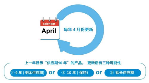解讀ROHM長(zhǎng)期供貨計(jì)劃 以穩(wěn)定供應(yīng)賦能客戶安心評(píng)估與采用，并促進(jìn)軟件研發(fā)與銷售