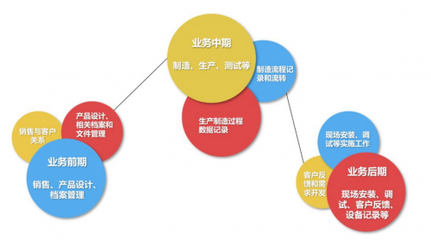全球化新格局下，誰(shuí)在驅(qū)動(dòng)國(guó)產(chǎn)化替代加速？——聚焦軟件研發(fā)與銷售的核心力量